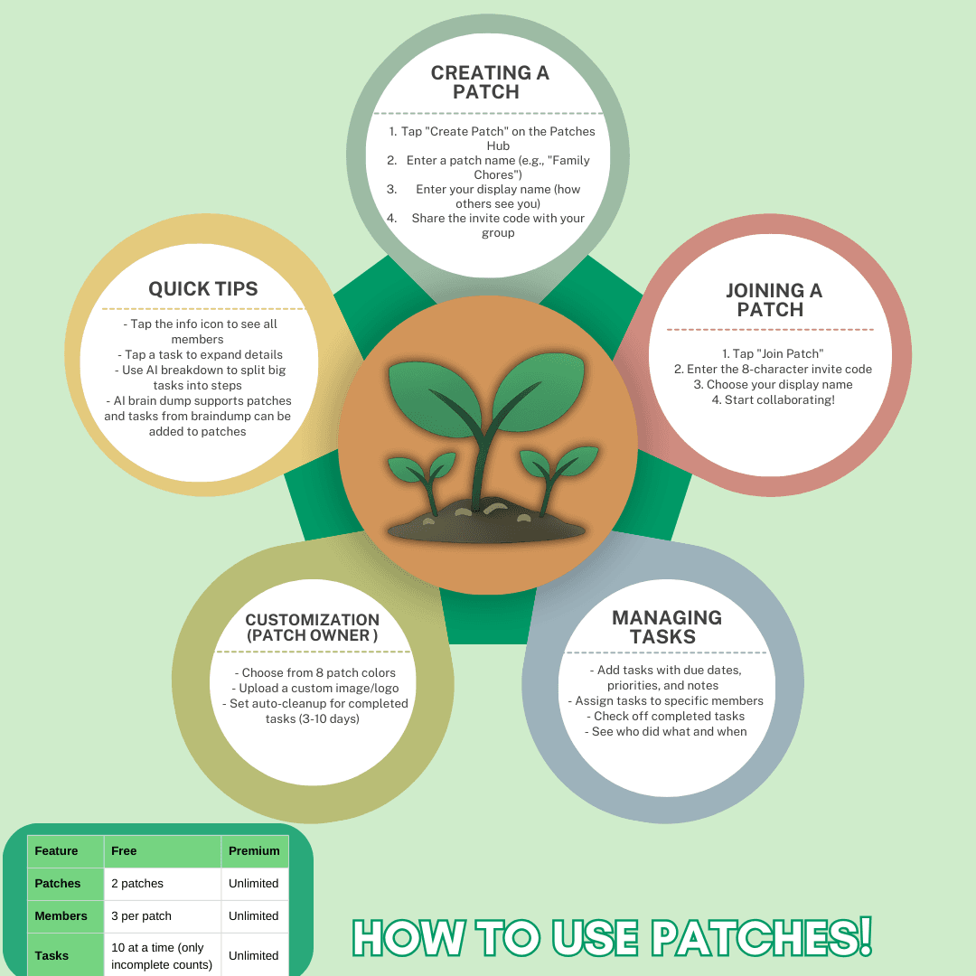 How to Use Patches: Step-by-Step Guide