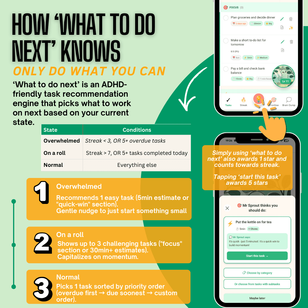 AI Smart Prioritiser: What to Do Next